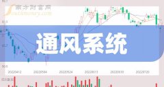 十大配资平台 通风系统概念7月17日报跌，金盾股份跌4.1%