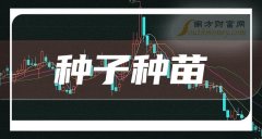 51配资 7月17日收盘：种子种苗概念报涨，振东制药涨5.4%