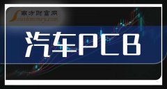 线上股票配资平台 中国股市：汽车PCB龙头股，共3只（建议珍藏）（8月16日）