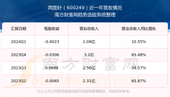 配资知识网 两面针600249股票怎么样？（2024/8/18）